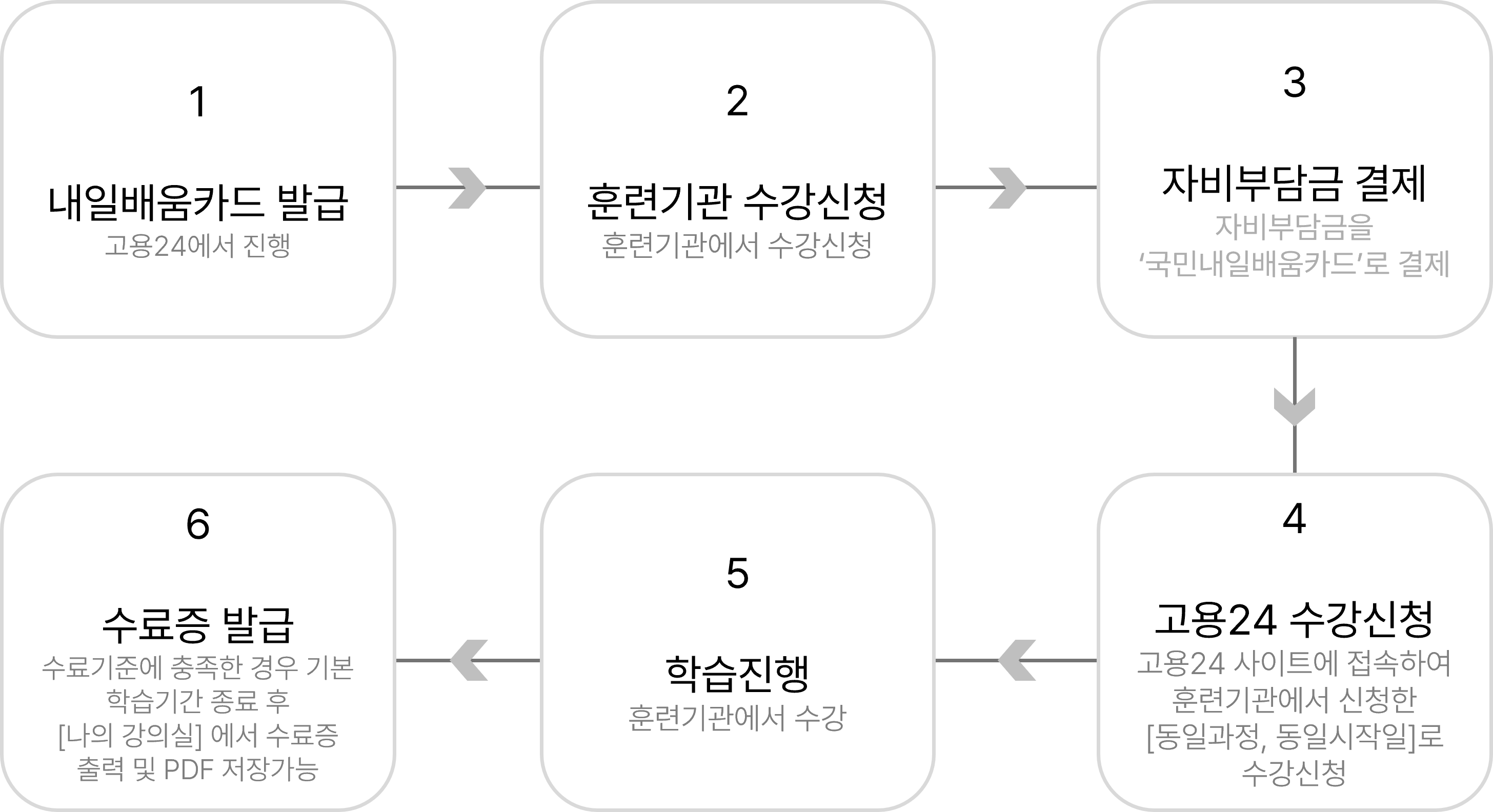 ���Ϲ��ī��� �̷��� ����ſ�.