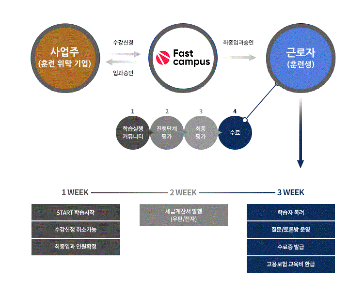 ������� ���μ���