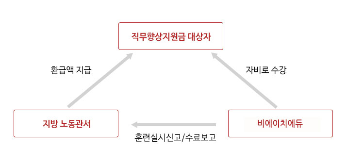 ������������� ȯ������ �ȳ�